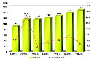 新疆维吾尔自治区2014年国民经济和社会发展统计公报 