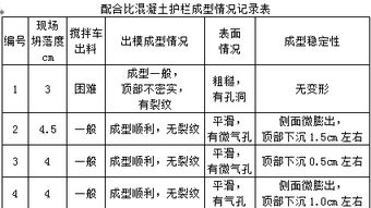 谁知道滑模用于哪种施工