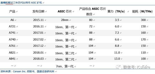 比特币矿机产品分析,比特币矿机都有哪些？