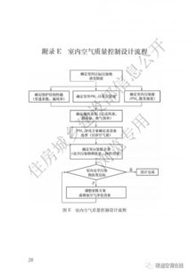 史上最严 公共建筑室内空气质量控制设计标准 自2019年10月1日起实施