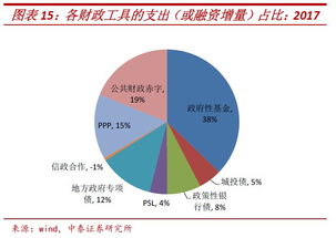 衡量风险三个指标及含义是什么？大神们帮帮忙