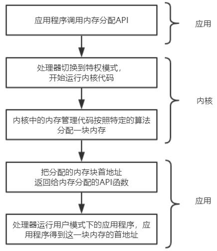 微内核结构特征有哪些