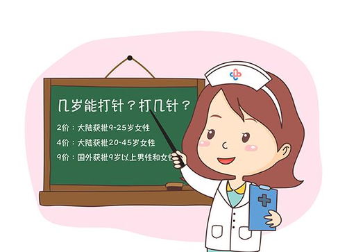 5个女性里就有1个感染HPV,这种预防宫颈疾病的疫苗,你打了吗