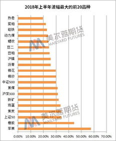 期货数据怎么算,期货价格的计算方法?