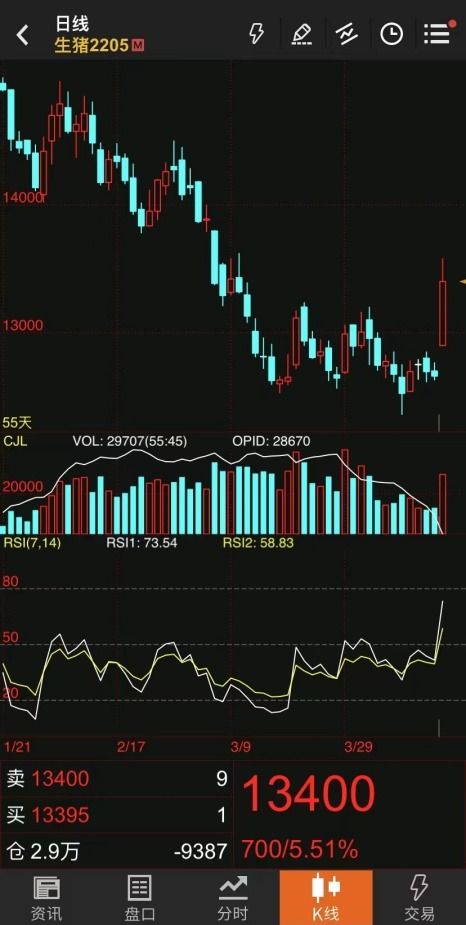 期货如何进行平仓交易,期货平仓交易指南:如何有效地进行平仓操作 期货如何进行平仓交易,期货平仓交易指南:如何有效地进行平仓操作 快讯