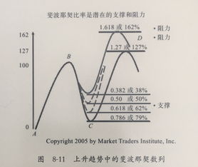 斐波那契(“斐波那契”怎么读？)