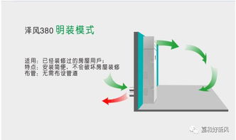 净化系统知识