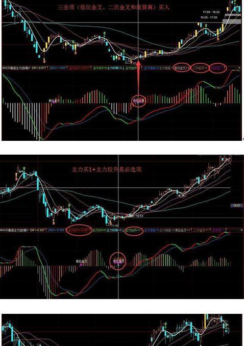 只靠死记 MACD三板斧 抄底术 逃顶术 抓主升
