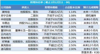 股东为什么要在高位增持