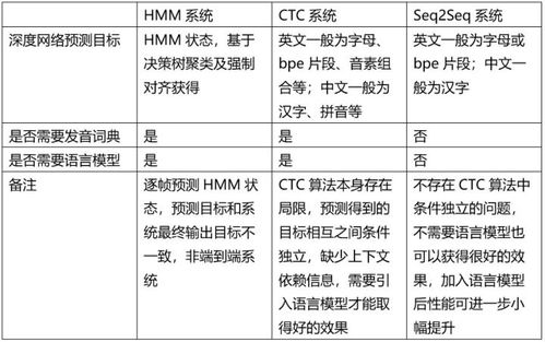 专业词查重算法解析-精准识别重复内容