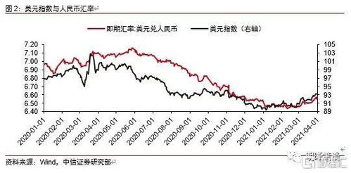 Nordfx外汇怎么样