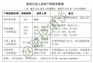 重磅 3年合同 曾凡博官宣下一站 他只为加入NBA......