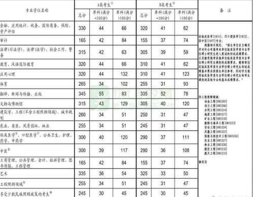 青海大学研究生分数线,青海大学计算机考研历年录取分数线，计算机统考，计算机科学与技术，不知道青大2011的初试线是多少