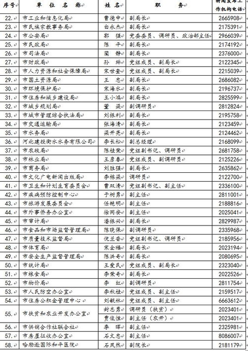  欧陆通高层管理人员名单,欧陆通高层管理人员名单揭晓，引领企业稳健发展 天富资讯