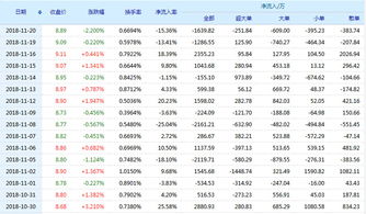 谁能告诉我北大荒600598股权分置时的股价是多少？