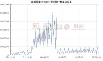 600616金枫酒业14.8的成本请教各位什么价位可以补仓解套