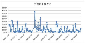 成长性好的股票有什么特征？