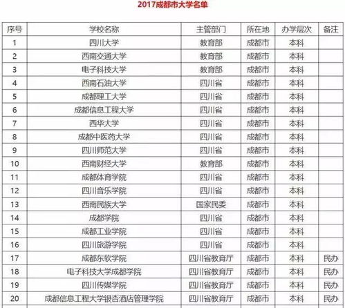 中国高铁学校排行榜,铁路技术学院的排名