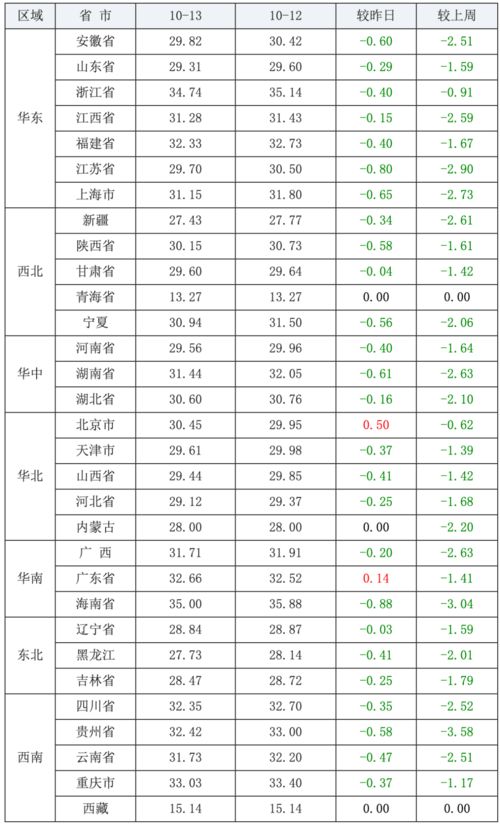 2025年11月13日黄道吉日查询