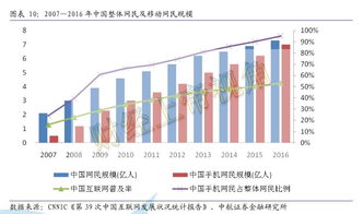 低俗文化现象 无奈和愚昧 