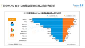 腾讯QQ的用户黏性分析