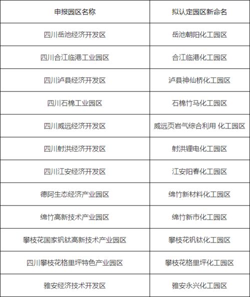 新增12家 四川公示新一批拟认定化工园区名单凤凰网川渝 