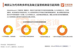 数字代币和数字货币的区别和联系,数字货币的定义 数字代币和数字货币的区别和联系,数字货币的定义 快讯