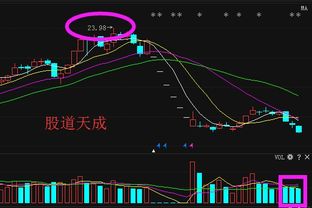 宜华木业2022分红是利好还是利空