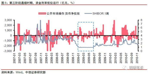 mxt币什么时候完成通缩,通缩是什么意思？