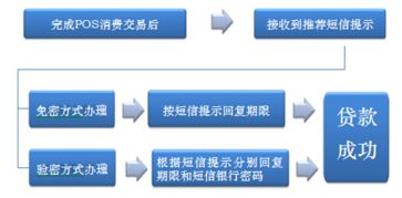 pos机刷信用卡手续费多少(工商银行pos机刷卡收手续费吗)