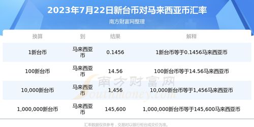 mx币2023年销毁数量是多少 生态