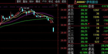 晶合集成：发布限制性股票激励计划，数量2006.1351万股