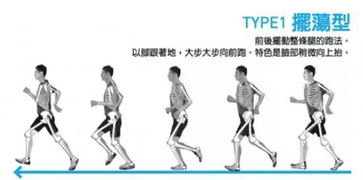 跑步 想知道自己适合什么样的跑姿 一把尺子搞定的黑科技来了 