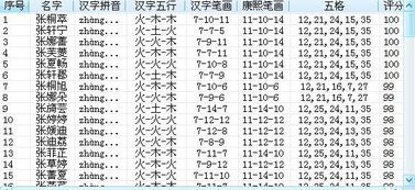 2014年10月16日10点10分出生的男孩姓张起什么名字好