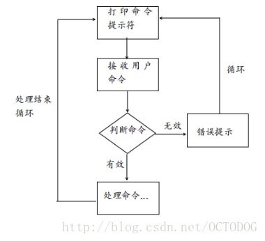 shell未找到命令, shell脚本运行时“找不到命令”的常见原因及解决方案  第1张