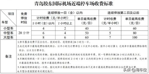 青岛市停车费标准(新庙沟停车场收费标准表)