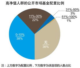 哪里可以买股权基金