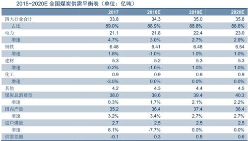 平抑煤价,如何控制煤炭价格:可行的解决方案 平抑煤价,如何控制煤炭价格:可行的解决方案 词条