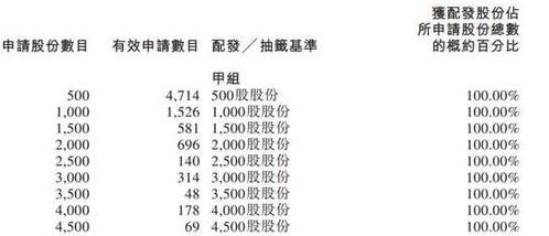 中国有因为认购不足发行失败的股票吗？