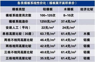 铝合金模板施工技术与方法,有图有动画 太全了