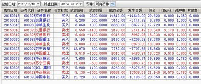 股票账户里边的浮动盈亏所显示的金钱，是扣除手续费后的金额吗？