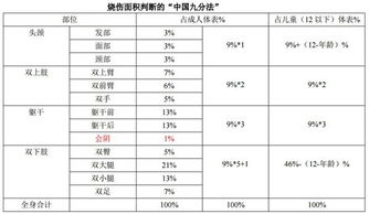 13里的3表示什么意思