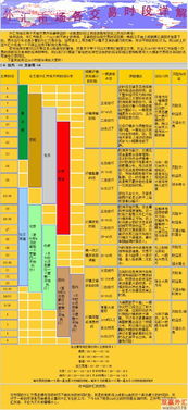 一年中股票开市时间是哪些时候？一般除了周六、周日外，还有什么时间休市