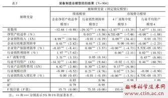 陕西装备制造业毕业论文