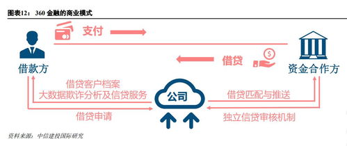 中信建投的基金怎么买~！