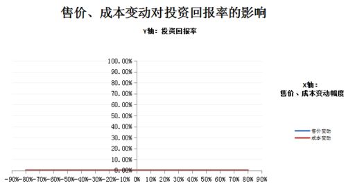 关于两人合伙经营利润分配的计算