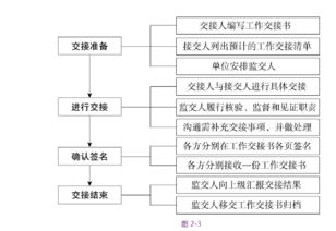 出纳的工作内容及流程