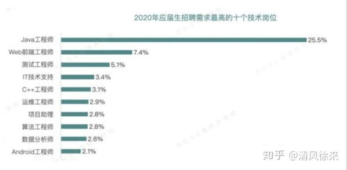 学程序开发专业,现在软件开发专业前景如何