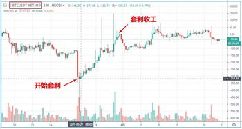 比特币交易差价提醒,比特币有价格闹钟吗 到某个点位闹铃提示的