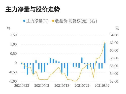 浙江新能主力资金净流入：3日共净流入1757.61万元